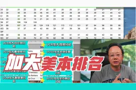 第663期 加大十所学校，美本排名榜单！视频封面