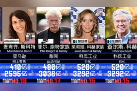 2022美国富豪榜 - 福布斯最新排行！视频封面