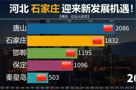 河北石家庄迎来新机遇，历年河北五强城市经济发展情况如何？视频封面