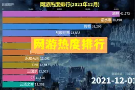 网游热度排行，这些端游最受关注视频封面