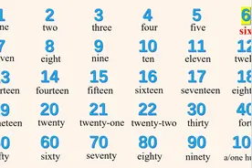 英文数字，从1~1万亿，超全篇视频封面