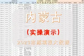 内蒙古2023高考：复杂的动态填报模式，4步轻松筛选，好用！视频封面