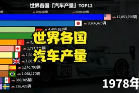 全球各国的汽车产量TOP12，领先100年又如何？中国再次终结榜单视频封面