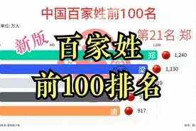 新版百家姓人数前100排名！你的姓排第几？和你同姓的人有多少？视频封面