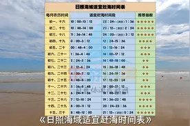 到山东日照旅游，什么时间适合赶海？看下这张潮汐表吧！视频封面