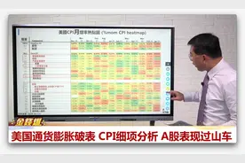 美国通货膨胀破表（CPI细项分析），A股表现过山车视频封面