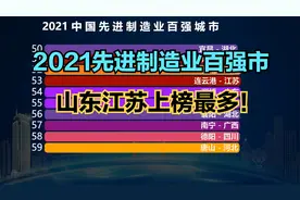2021中国先进制造业百强市出炉！成都第9，武汉第8，重庆真意外视频封面