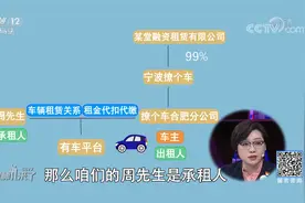以租代购 合同眼花缭乱 莫名背债 租个车怎么上了诚信黑名单？视频封面