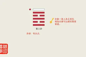 文人小哥讲《易经》第37卦—风火家人视频封面