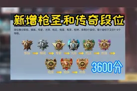 CF手游：排位赛新增枪圣和传奇两个新段！枪神不再是最高段位视频封面