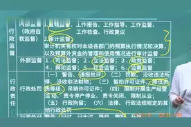 公务员考试常识- 常识速记口诀88条（8.0版）03-管理常识视频封面