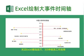 【高级图表】Excel绘制大事件时间轴！超简单！视频封面
