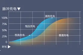 电动车充电，充电器跳绿灯后还继续充电吗？了解后不怕电池被充坏视频封面