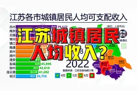 江苏各市城镇居民人均可支配收入，2000-2022@DOU+小助手视频封面