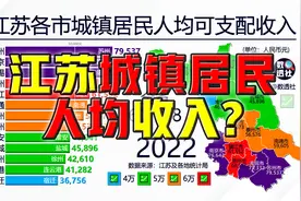 江苏各市城镇居民人均可支配收入，2000-2022@DOU+小助手视频封面