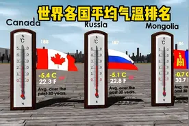 世界各国平均气温排名