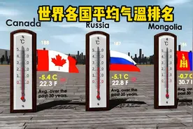 世界各国平均气温排名