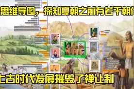 以思维导图，探知夏朝之前还有若干朝代，上古社会发展摧毁禅让视频封面