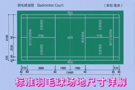标准羽毛球场地尺寸详解，羽毛球网规格图，羽毛球冷知识视频封面