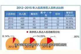 研究生可以当兵吗？视频封面