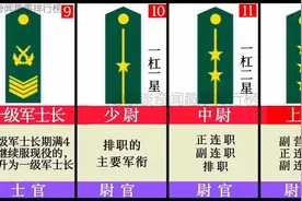 一分钟带你了解军衔等级制度和对应的军中职务，你想去当兵吗？视频封面