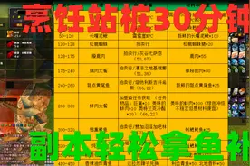 魔兽世界:烹饪1-450半个小时轻松搞定，副本轻松就能拿鱼补视频封面