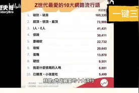 台湾绿蛙破防！台湾2024年流行用语，有起码一半都是从大陆传来视频封面