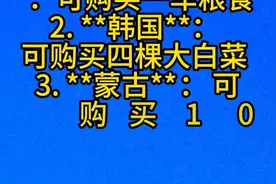 100元人民币，在各国的购力，都能买到些什么视频封面