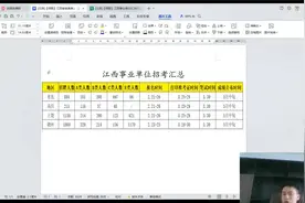 2024年江西事业单位招聘（省直、南昌、上饶、赣州）报考指导视频封面