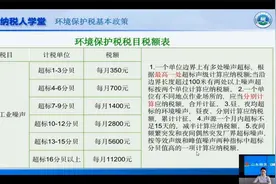 《中华人民共和国环境保护税法》解读（山东夏津县税务局）视频封面