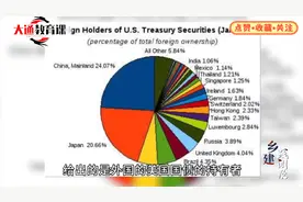 温铁军：美国在石油产区设了84个军事基地，军费开支占全球50%视频封面