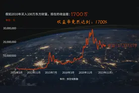 老婆说2010年买入100万东方财富，看看今天的收益