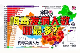 梅毒发病人数哪最多？@DOU+小助手视频封面