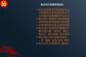 集合竞价抢筹常用指标