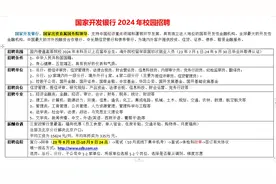 国家开发银行2024校园招聘视频封面