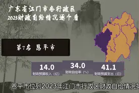 2023年江门市各行政区财政自给能力排名，蓬江区荣登首位视频封面