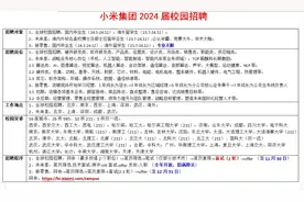 小米集团2024届校园招聘视频封面