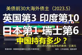 美债前30大债主：英国第3，印度第10，日本第1，瑞士第6，中国呢视频封面