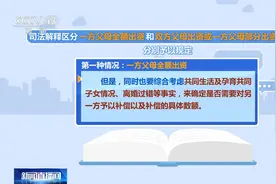 民法典司法解释出台 父母出资购房 子女离婚时财产如何分割视频封面