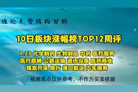 10日板块涨幅榜TOP10走势结构周评 9.23视频封面