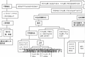 上法院打官司的流程视频封面