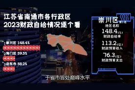 2023年江苏省南通市7行政区财政自给情况，崇川区脱颖而出视频封面