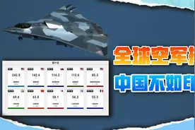 两款六代机首飞后，美媒：中国空军世界第7，还不如印度视频封面