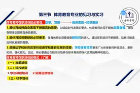 体育教师在职培训的必要性视频封面