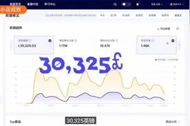 海外TikTok小店成效｜尝试做TikTok小黄车带货1个月的结果视频封面