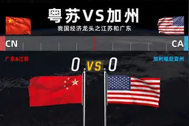 我国经济龙头之江苏和广东 两者综合实力能否力压加利福尼亚州？视频封面