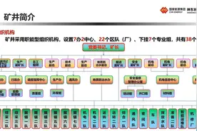 马伊科：坚持高质量发展 打造高效智能化矿山视频封面