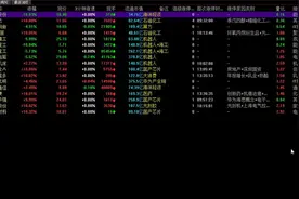 中毅达、红宝丽、深振业A、妙可蓝多、深圳华强、海立股份 (1)视频封面