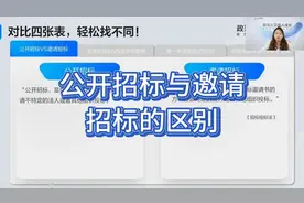 避坑指南｜一个视频理清：公开招标与邀请招标的区别！视频封面