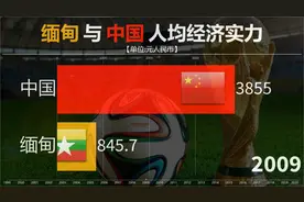 国足赢了，4:0大胜缅甸！中缅人均GDP对比，经济水平决定足球水平视频封面